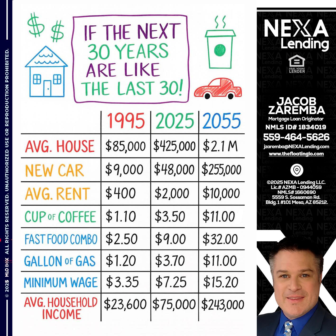 in the next 30 years - Jacob Zaremba -MLO RMLO CMLO