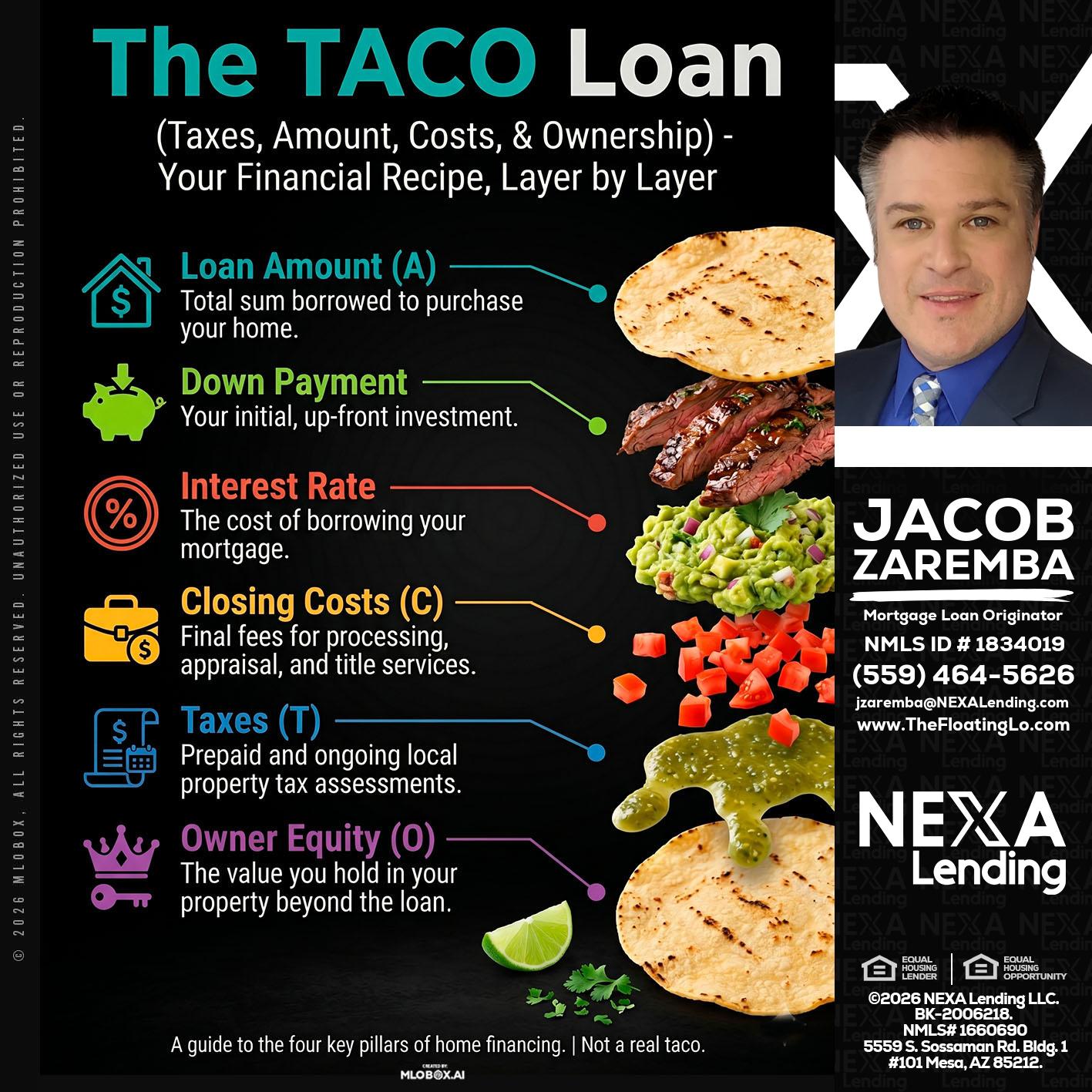 taco loan - Jacob Zaremba -MLO RMLO CMLO