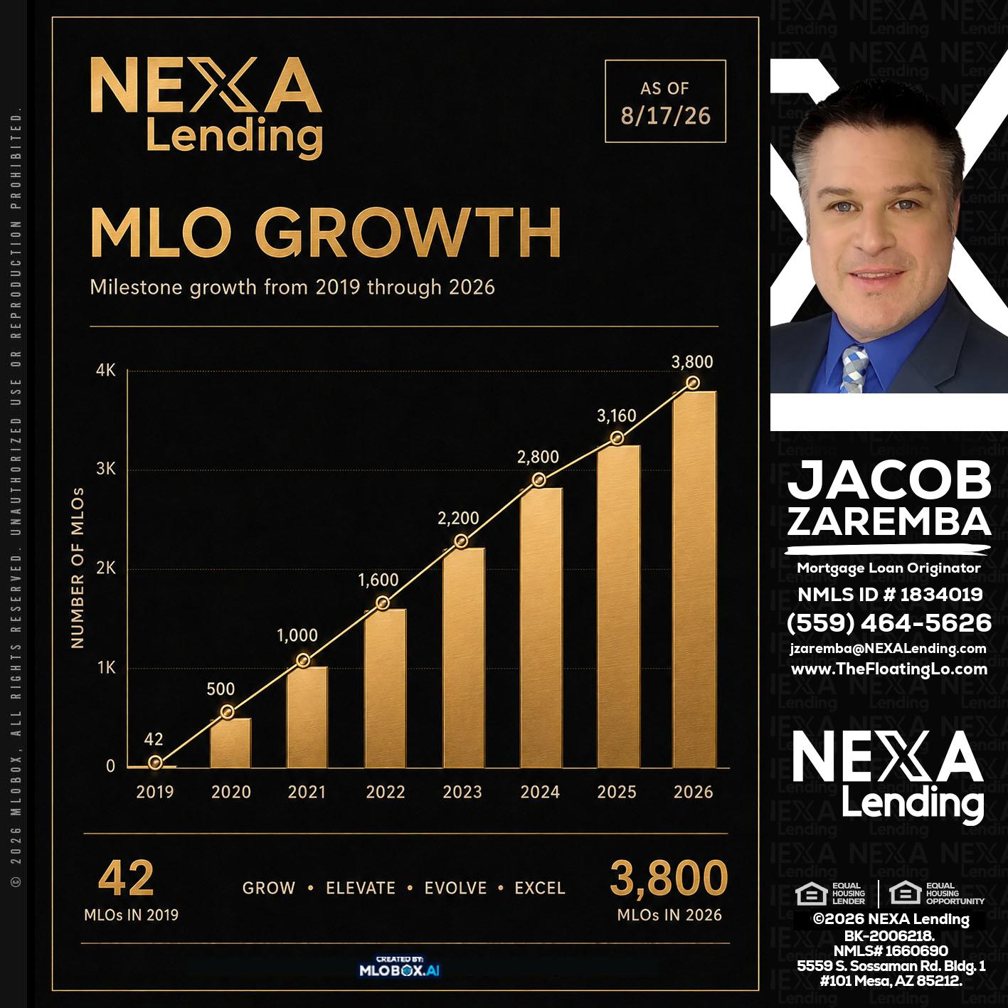 3800 MLOs - Jacob Zaremba -MLO RMLO CMLO