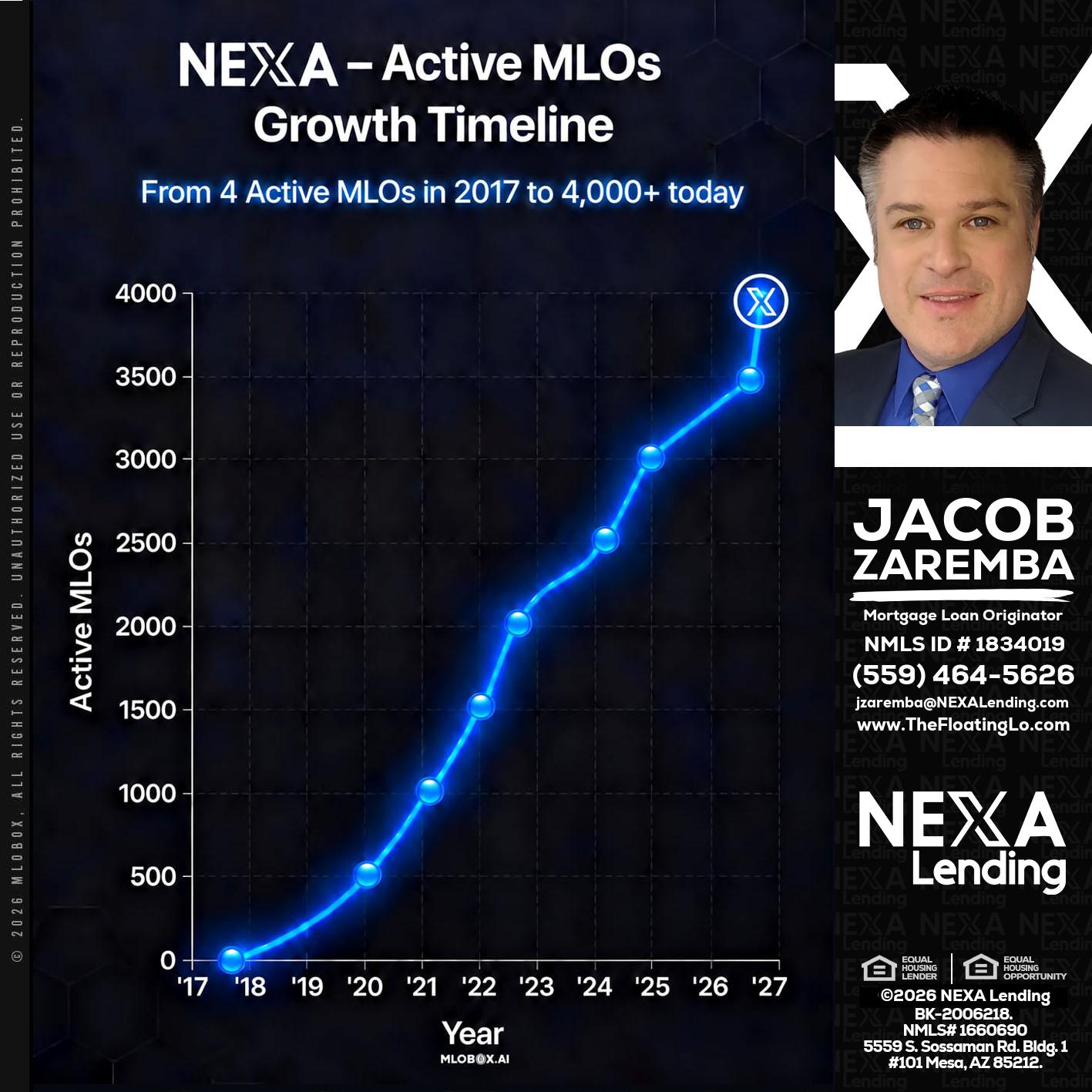 NEXA ACTIVE MLOs - Jacob Zaremba -MLO RMLO CMLO