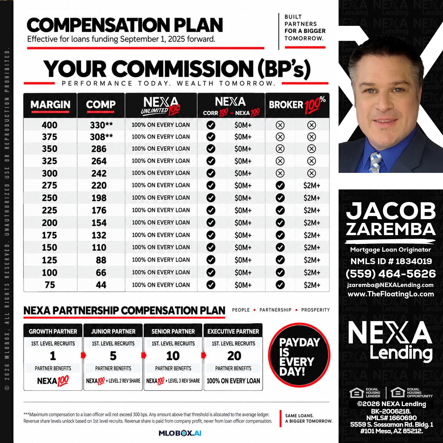 COMPENSATION PLAN - Jacob Zaremba -MLO RMLO CMLO